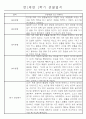 만1세 놀이활동과 일상영역 1학기 관찰일지 61명 43페이지