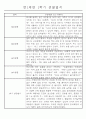 만1세 놀이활동과 일상영역 1학기 관찰일지 61명 44페이지