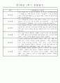 만1세 놀이활동과 일상영역 1학기 관찰일지 61명 45페이지
