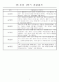 만1세 놀이활동과 일상영역 1학기 관찰일지 61명 47페이지