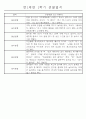 만1세 놀이활동과 일상영역 1학기 관찰일지 61명 48페이지