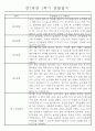 만1세 놀이활동과 일상영역 1학기 관찰일지 61명 50페이지