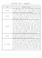 만1세 놀이활동과 일상영역 1학기 관찰일지 61명 52페이지