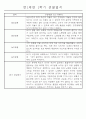 만1세 놀이활동과 일상영역 1학기 관찰일지 61명 53페이지