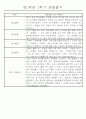 만1세 놀이활동과 일상영역 1학기 관찰일지 61명 55페이지