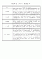 만1세 놀이활동과 일상영역 1학기 관찰일지 61명 57페이지