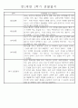 만1세 놀이활동과 일상영역 1학기 관찰일지 61명 59페이지