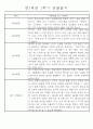 만1세 놀이활동과 일상영역 1학기 관찰일지 61명 61페이지