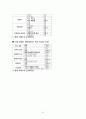 ESRD, 제2형당뇨, COPD 케이스입니다. 진단 10개입니다. 30페이지