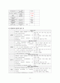 ESRD, 제2형당뇨, COPD 케이스입니다. 진단 10개입니다. 34페이지