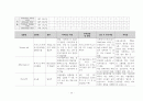 ESRD, 제2형당뇨, COPD 케이스입니다. 진단 10개입니다. 40페이지