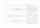 ESRD, 제2형당뇨, COPD 케이스입니다. 진단 10개입니다. 45페이지