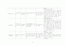 ESRD, 제2형당뇨, COPD 케이스입니다. 진단 10개입니다. 46페이지