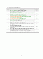 ESRD, 제2형당뇨, COPD 케이스입니다. 진단 10개입니다. 55페이지