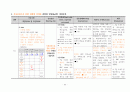 ESRD, 제2형당뇨, COPD 케이스입니다. 진단 10개입니다. 62페이지