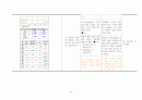 ESRD, 제2형당뇨, COPD 케이스입니다. 진단 10개입니다. 63페이지