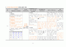 ESRD, 제2형당뇨, COPD 케이스입니다. 진단 10개입니다. 64페이지