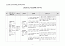 간호과정사례보고서_급성천식(아동)_진단3개 3페이지