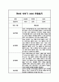 만2세 1학기 3-8월 놀이,일상 관찰일지 및 상반기 총평 1페이지