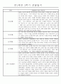 만1세 놀이활동과 일상영역 2학기 관찰일지 44명 9페이지