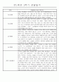 만1세 놀이활동과 일상영역 2학기 관찰일지 44명 44페이지