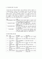 집단상담프로그램 계획서 2페이지