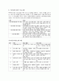 집단상담프로그램 계획서 5페이지