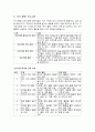집단상담프로그램 계획서 7페이지