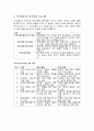 집단상담프로그램 계획서 8페이지