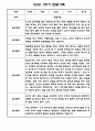 만1세 1년분량 놀이활동,일상생활 관찰일지 2페이지
