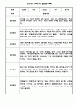 만1세 1년분량 놀이활동,일상생활 관찰일지 3페이지