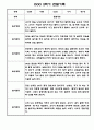 만1세 1년분량 놀이활동,일상생활 관찰일지 6페이지