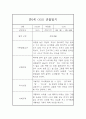 만0세 2학기 기본생활,신체운동,의사소통,사회관계,예술경험,자연탐구 영역 관찰일지 및 총평 5페이지