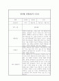 만4세 1년 3월,4월,5월,6월,7월,8월,9월,10월,11월,12월,1월,2월 평가제 관찰일지 및 발달평가 4페이지