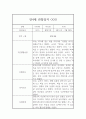 만4세 1년 3월,4월,5월,6월,7월,8월,9월,10월,11월,12월,1월,2월 평가제 관찰일지 및 발달평가 11페이지