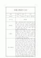 만4세 1년 3월,4월,5월,6월,7월,8월,9월,10월,11월,12월,1월,2월 평가제 관찰일지 및 발달평가 12페이지