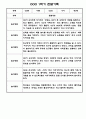 만3세 1학기 상반기 놀이,일상 관찰일지 5명 5페이지