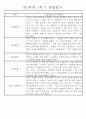 만5세 (7세) 1학기 일상생활과 놀이영역 관찰일지 및 발달평가 24명 1페이지