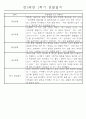 만5세 (7세) 1학기 일상생활과 놀이영역 관찰일지 및 발달평가 24명 3페이지