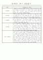 만5세 (7세) 1학기 일상생활과 놀이영역 관찰일지 및 발달평가 24명 4페이지