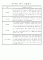 만5세 (7세) 1학기 일상생활과 놀이영역 관찰일지 및 발달평가 24명 5페이지