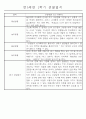 만5세 (7세) 1학기 일상생활과 놀이영역 관찰일지 및 발달평가 24명 6페이지