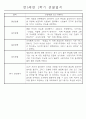 만5세 (7세) 1학기 일상생활과 놀이영역 관찰일지 및 발달평가 24명 7페이지