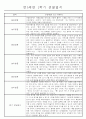만5세 (7세) 1학기 일상생활과 놀이영역 관찰일지 및 발달평가 24명 8페이지