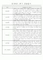 만5세 (7세) 1학기 일상생활과 놀이영역 관찰일지 및 발달평가 24명 9페이지