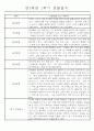 만5세 (7세) 1학기 일상생활과 놀이영역 관찰일지 및 발달평가 24명 10페이지