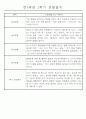만5세 (7세) 1학기 일상생활과 놀이영역 관찰일지 및 발달평가 24명 12페이지