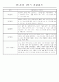 만5세 (7세) 1학기 일상생활과 놀이영역 관찰일지 및 발달평가 24명 13페이지