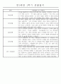 만5세 (7세) 1학기 일상생활과 놀이영역 관찰일지 및 발달평가 24명 14페이지