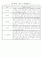 만5세 (7세) 1학기 일상생활과 놀이영역 관찰일지 및 발달평가 24명 15페이지
